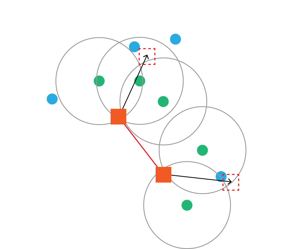 Attract-Extend a branch from each Node and decide a candidate point to generate a new Node